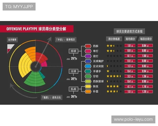如何根据足球球星卡的综合评分评定球员排名和价值分析