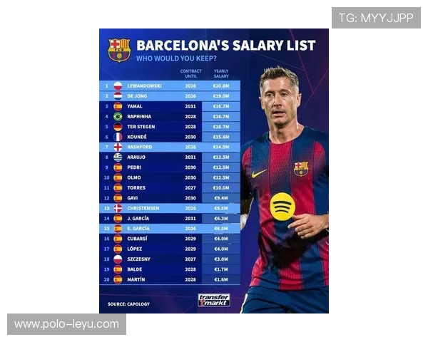 足球球星年薪最高的一年：顶级球员收入大揭秘及其背后的商业价值